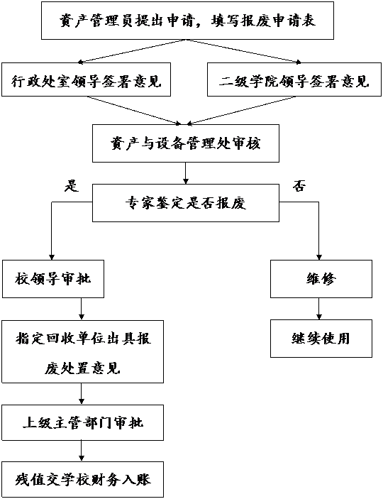 固定资产报废表免费下载：完整指南及风险防范