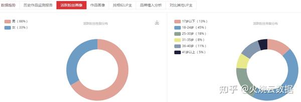 技术 第4页