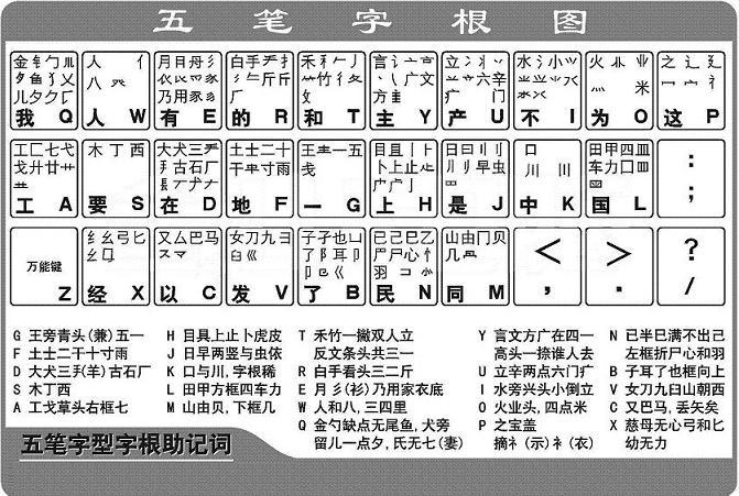 免费好用笔画输入法下载推荐：高效便捷的中文输入体验