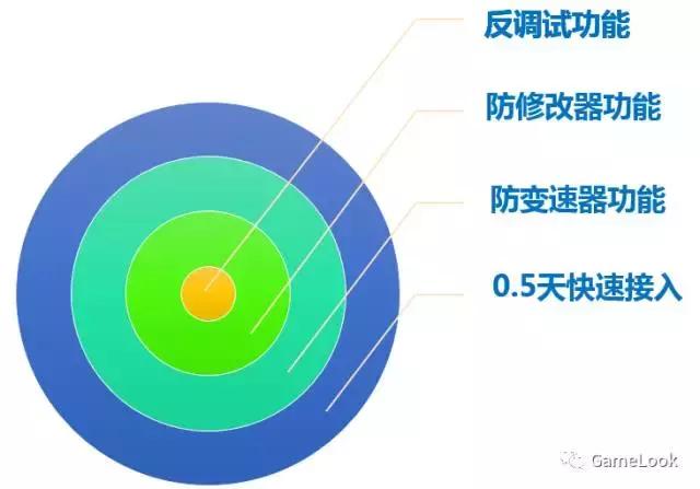 手游平台破解版下载免费：风险与收益的权衡，安全下载途径探索