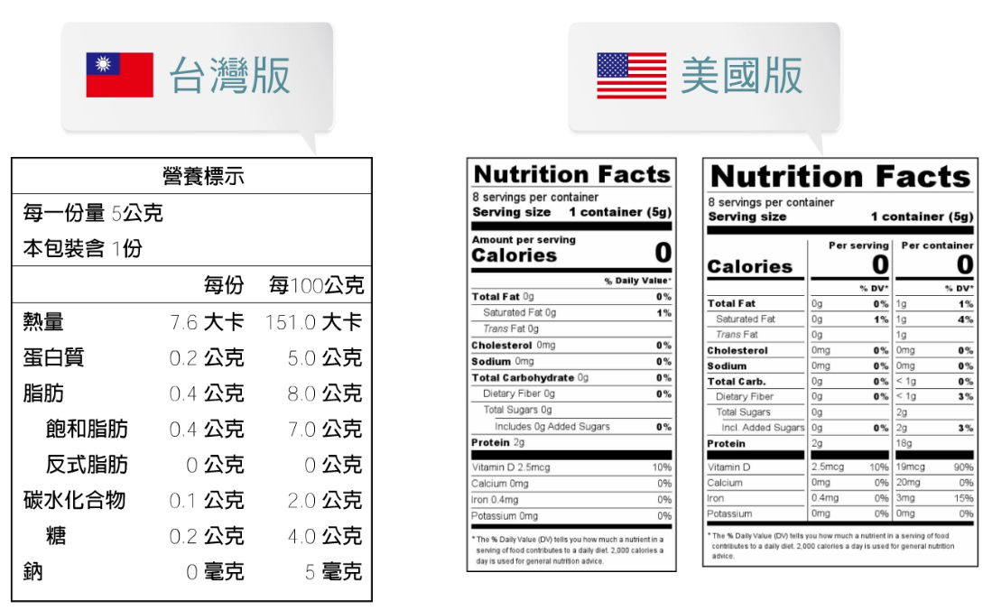 食物营养成分表免费下载：解读获取途径、数据可靠性及应用价值