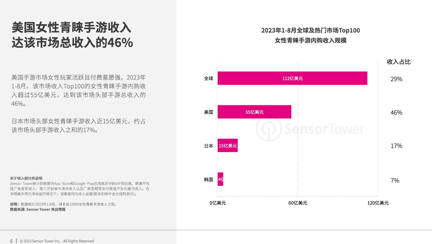 下载女生游戏大全免费：2024年女生手游推荐及风险提示