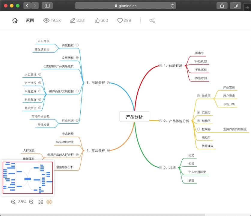 做思维导图免费版下载：高效学习和工作的利器及潜在风险