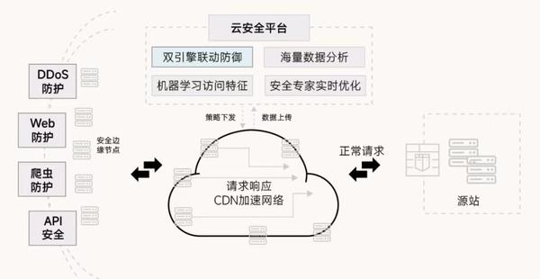 免费线上下单小程序下载：提升效率的电商利器及潜在风险