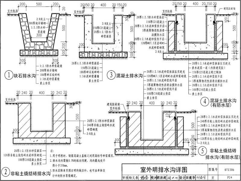 排水管施工方案免费下载：从图纸到施工，完整指南及常见问题解答