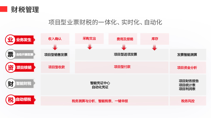 宝来顺财务免费版下载：功能详解、优缺点分析及下载风险提示