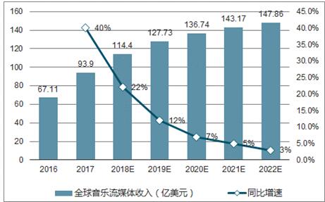 韩红歌曲免费下载：途径、风险与未来趋势