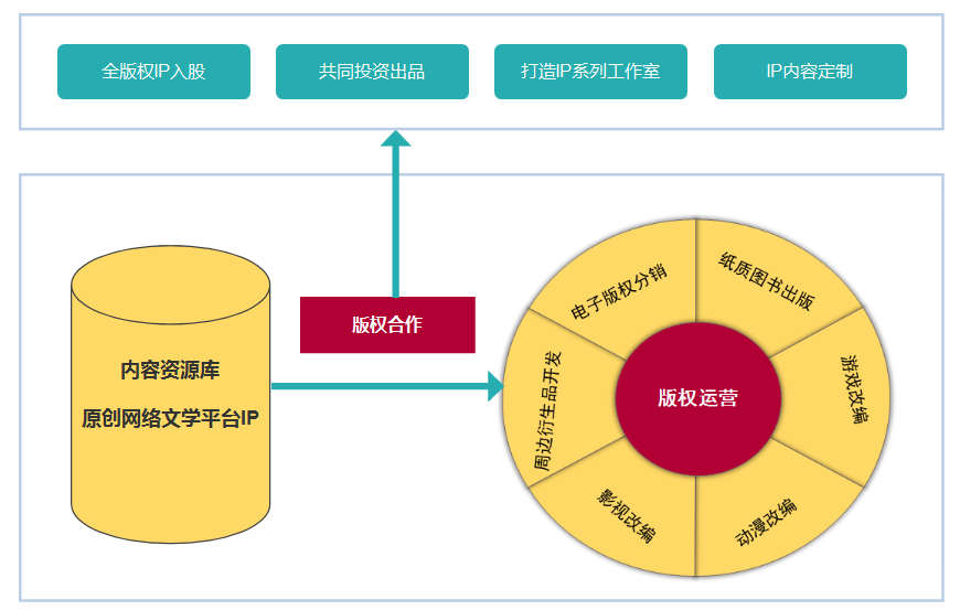 总裁大人不可以免费下载：深度解析付费阅读背后的商业逻辑与读者体验