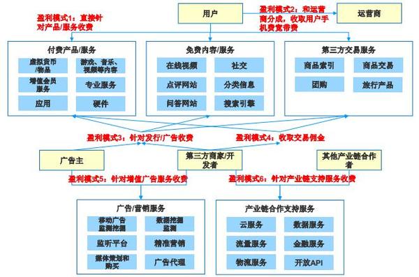 密友免费下载：风险与机遇并存的下载行为解析