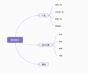 酷狗音乐免费下载歌曲数量限制详解：深度解析免费试听与下载策略