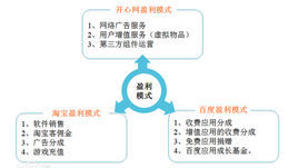 一天3次免费软件下载的真相：机遇、风险与未来趋势