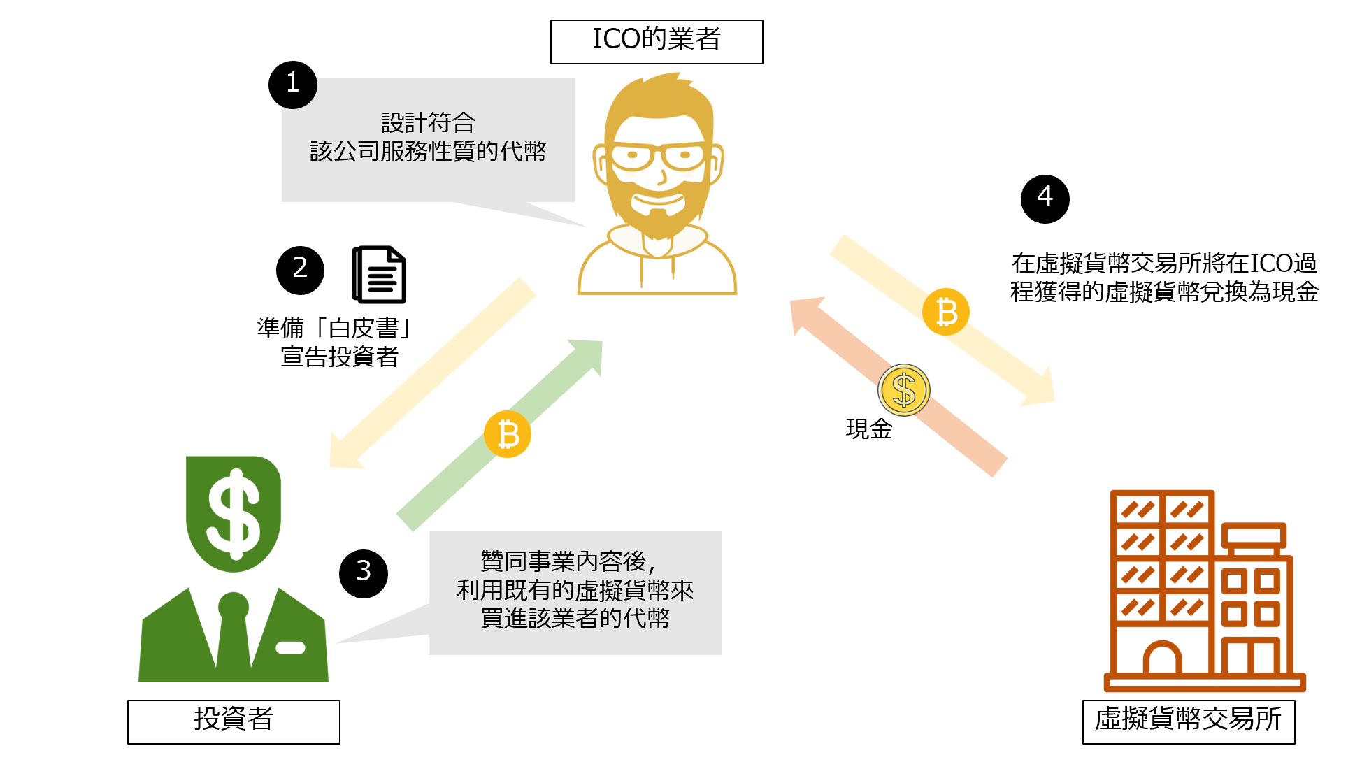 ICO下载免费下载：资源网站推荐及风险防范指南