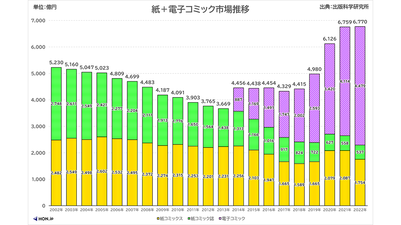 探秘二次元漫画官网免费下载：风险、机遇与未来趋势