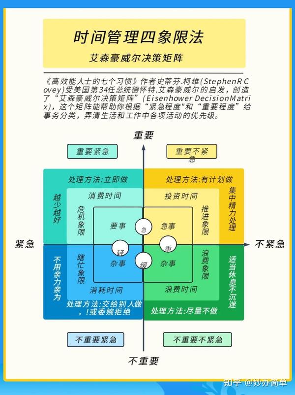 时间管理四部曲免费下载：提升效率的实用指南及资源推荐