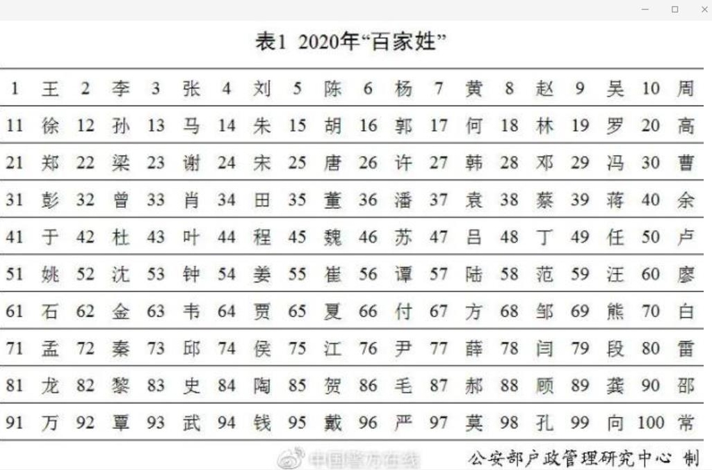 拼音百家姓文档免费下载：资源获取、使用技巧及潜在风险