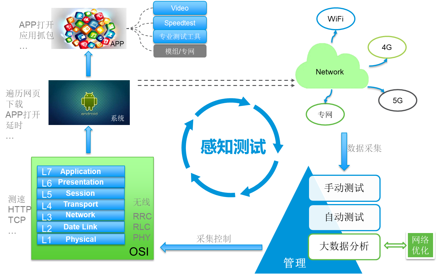 NekoTouch免费下载：全面解析及风险提示