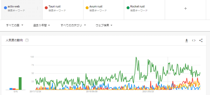 Rust免费下载：从入门到精通，全面解析Rust语言下载及安装