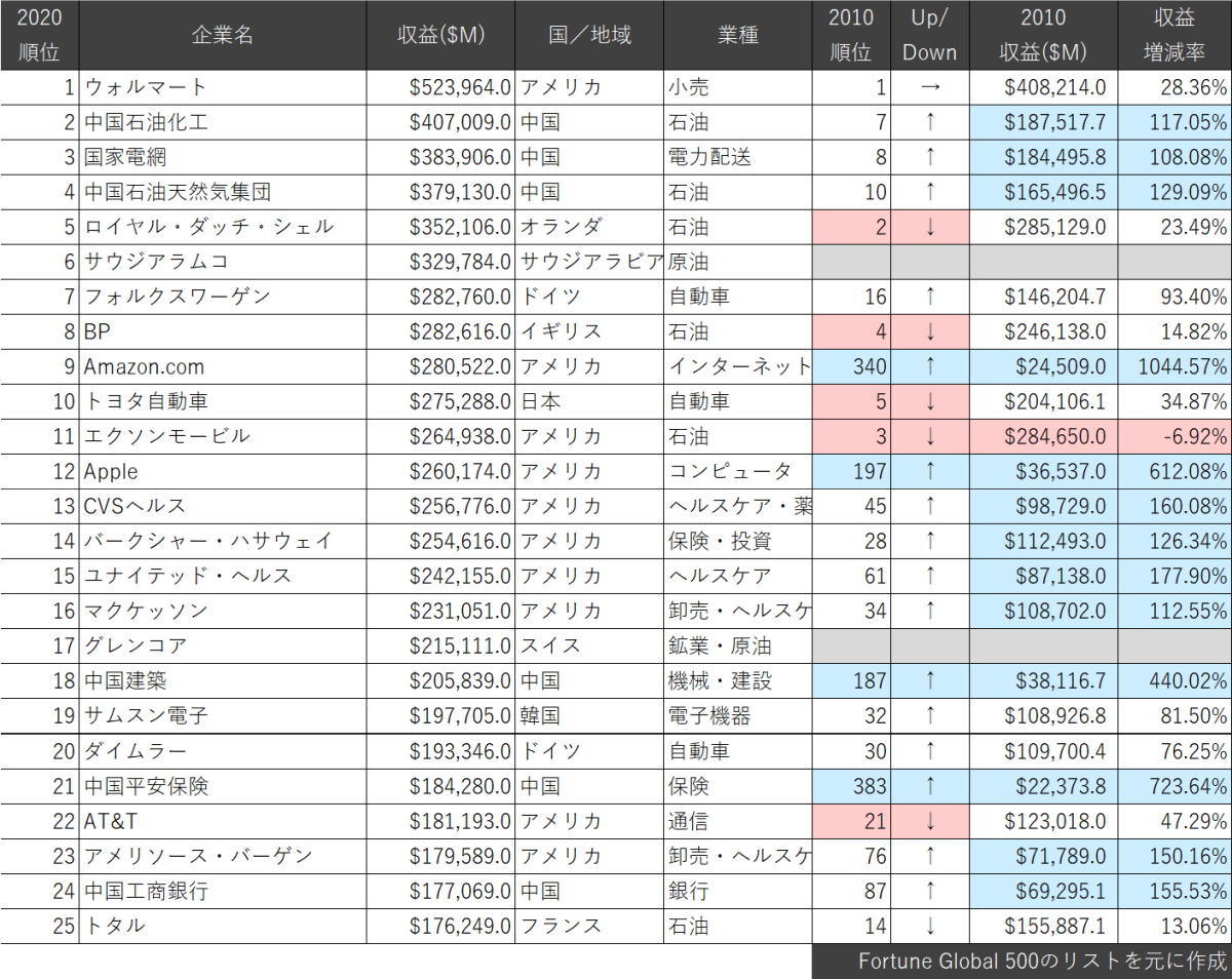 免费下载世界五百强软件：风险与机遇并存的软件获取途径