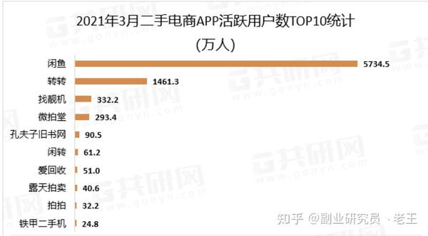 二手闲鱼网下载安装免费指南：快速上手及避坑指南