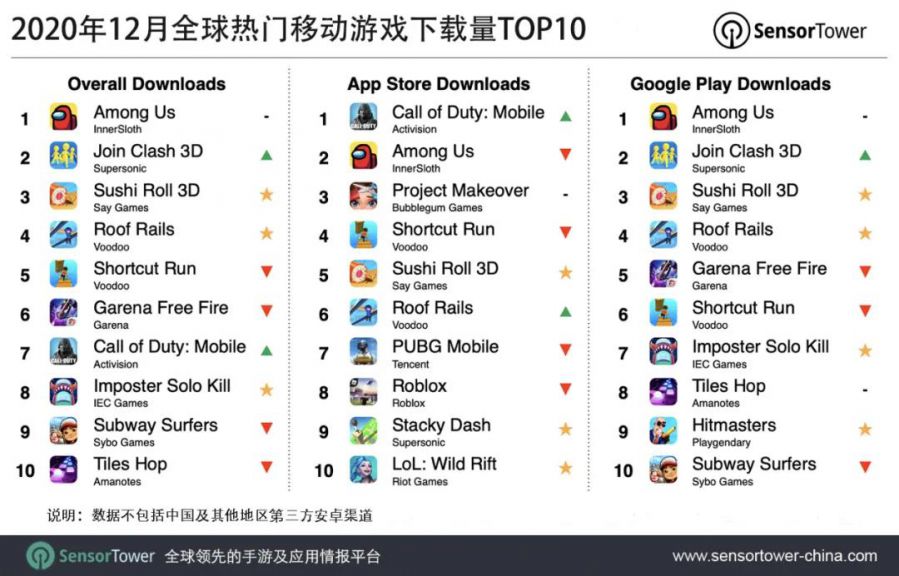 十大免费游戏网站下载推荐及风险提示：安全下载与游戏体验兼顾