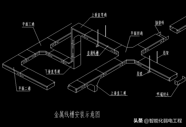 桥架安装大样图免费下载：图纸规范、安装技巧及常见问题详解