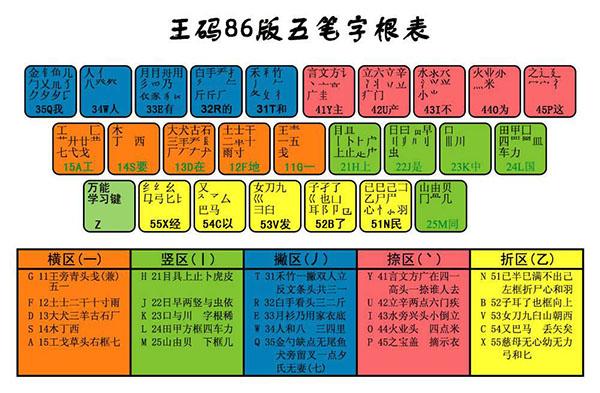 五笔字型教案免费下载：学习资源盘点及高效学习方法