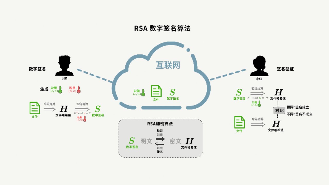 在哪里下载电子签印免费：完整指南和风险分析