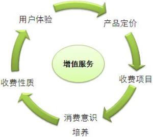 下载免费惊喜：探秘免费资源背后的机遇与挑战