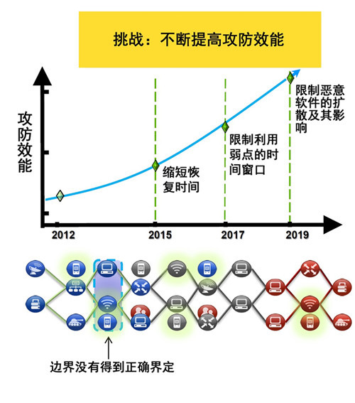 很污很黄的免费网站下载：隐逼间的危险和查询技术的新展趋