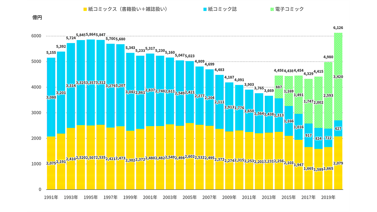 涩漫画免费免费下载：风险与挑战并存的灰色地带