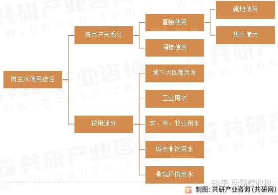 废水利用议论文免费下载：技术、经济及社会效益深度解析