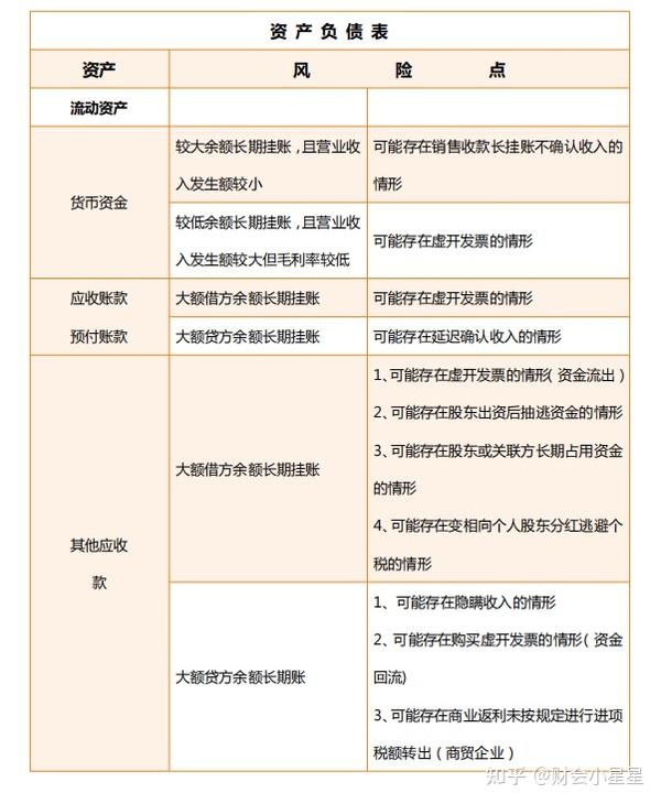 企业资产负债表免费下载：解读财务报表，提升企业管理效率