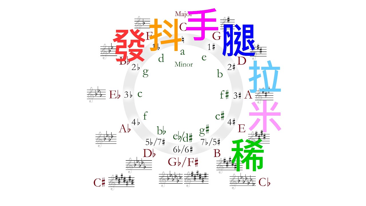 三分钟轻音乐免费下载：资源获取途径、质量辨别及潜在风险分析