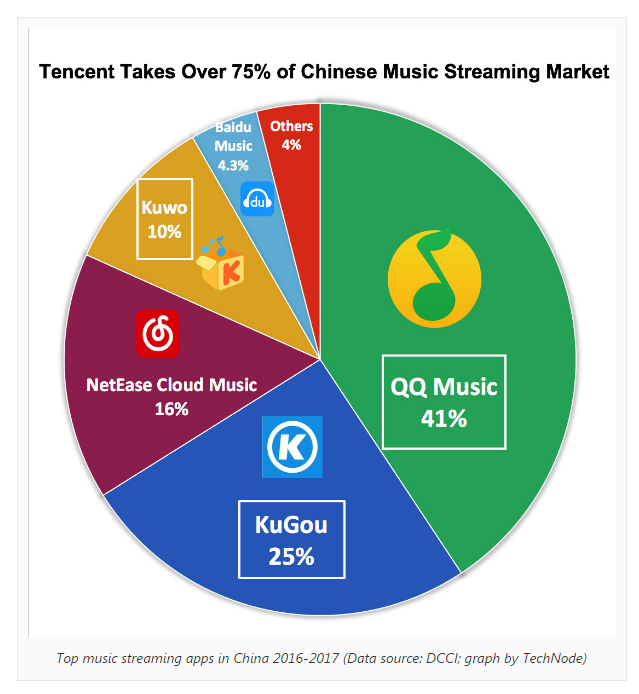 五月天歌曲免费播放下载：版权、平台与高质量音质的权衡