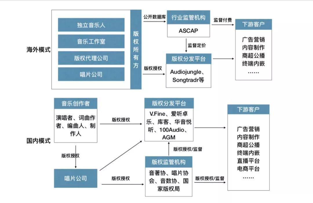 零点乐队第二季免费下载：资源获取途径、版权风险与未来展望