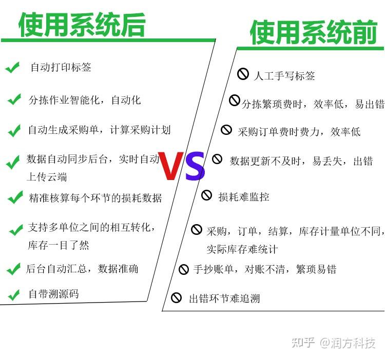 CSM免费下载资源详解：风险、挑战与未来趋势