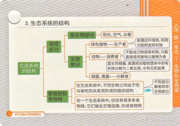 八年级生物免费课程下载资源大全：学习方法、风险提示及未来趋势