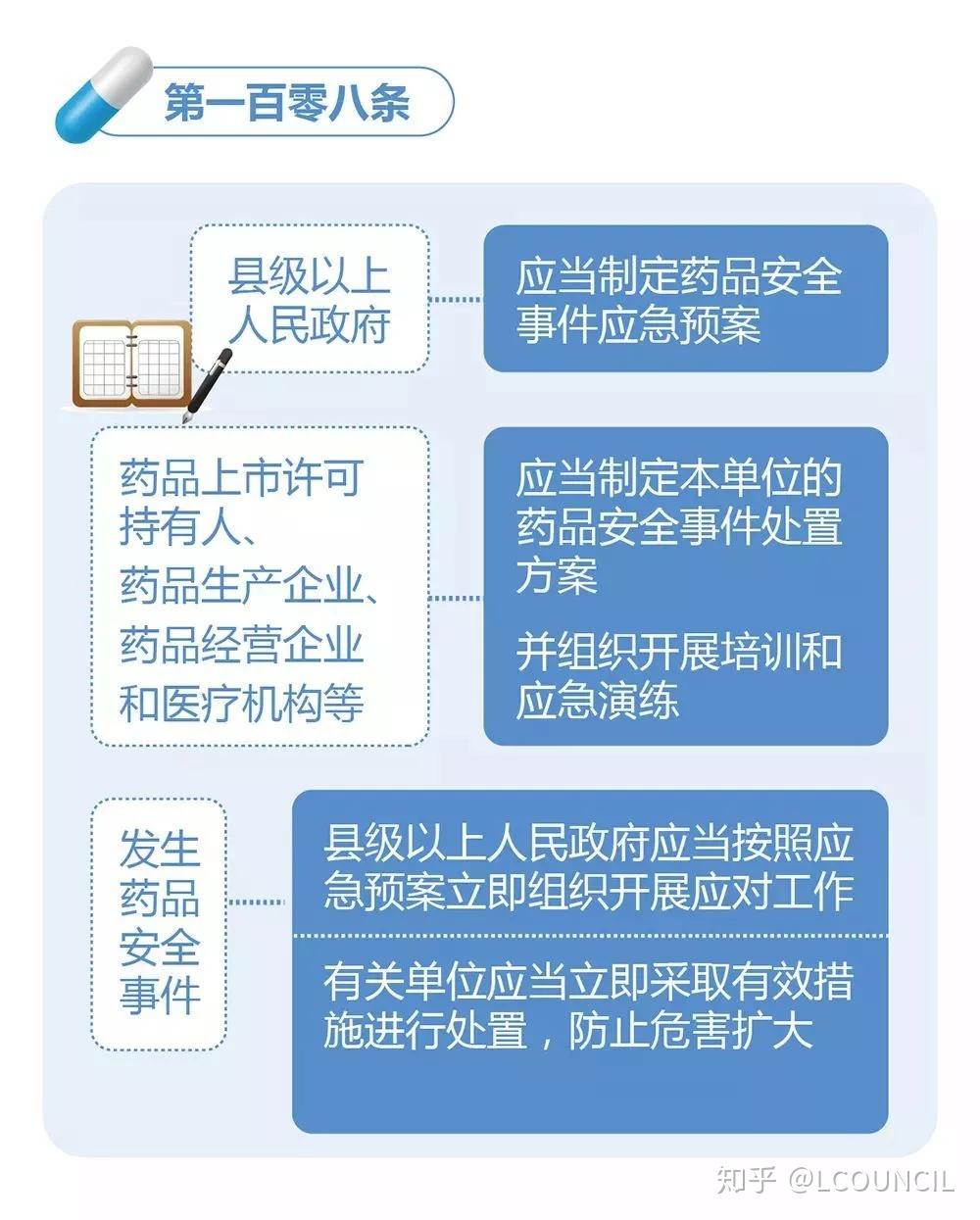 药品管理法题库免费下载：高效备考指南及资源获取途径