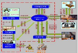 信息管理制度免费版下载：全面解析及风险规避指南