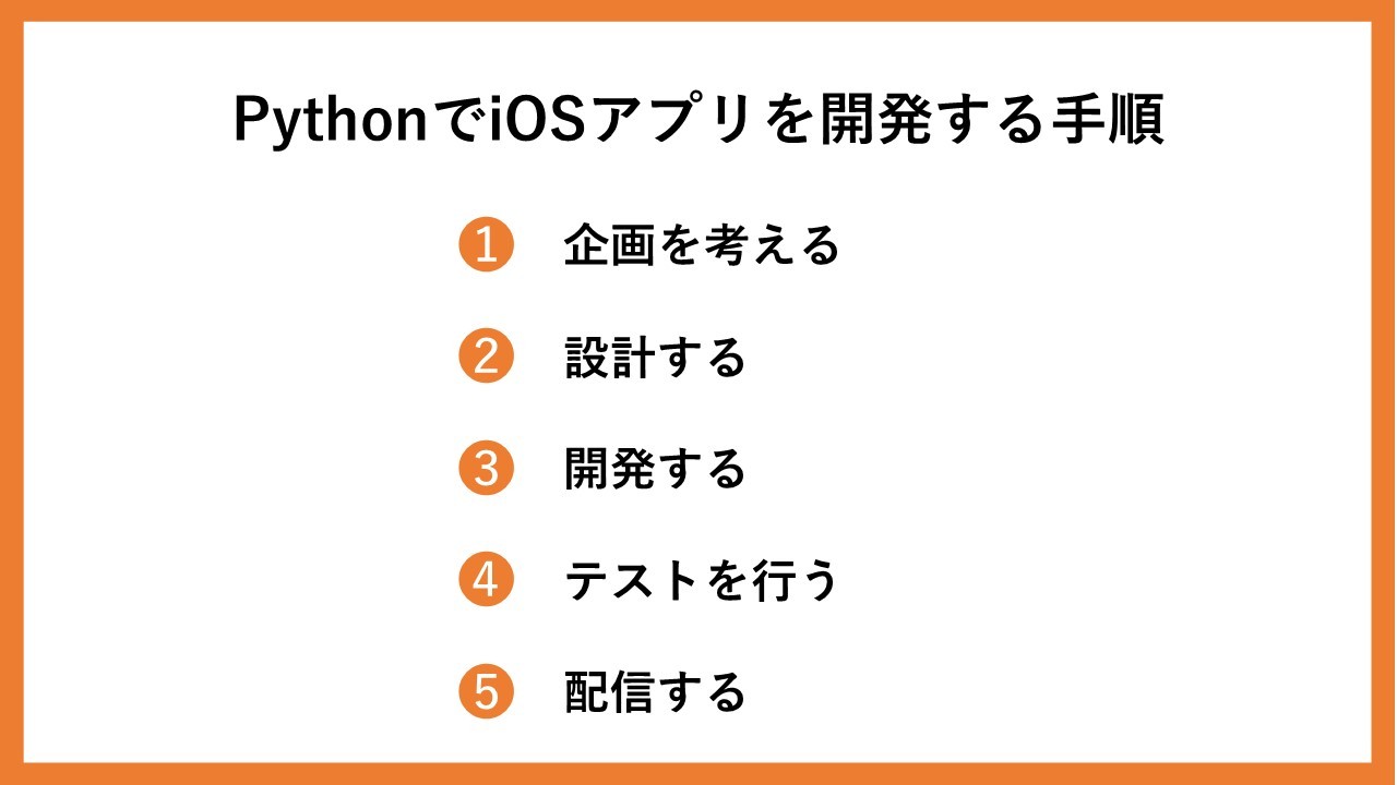 Python iOS免费下载：途径、风险与未来展望