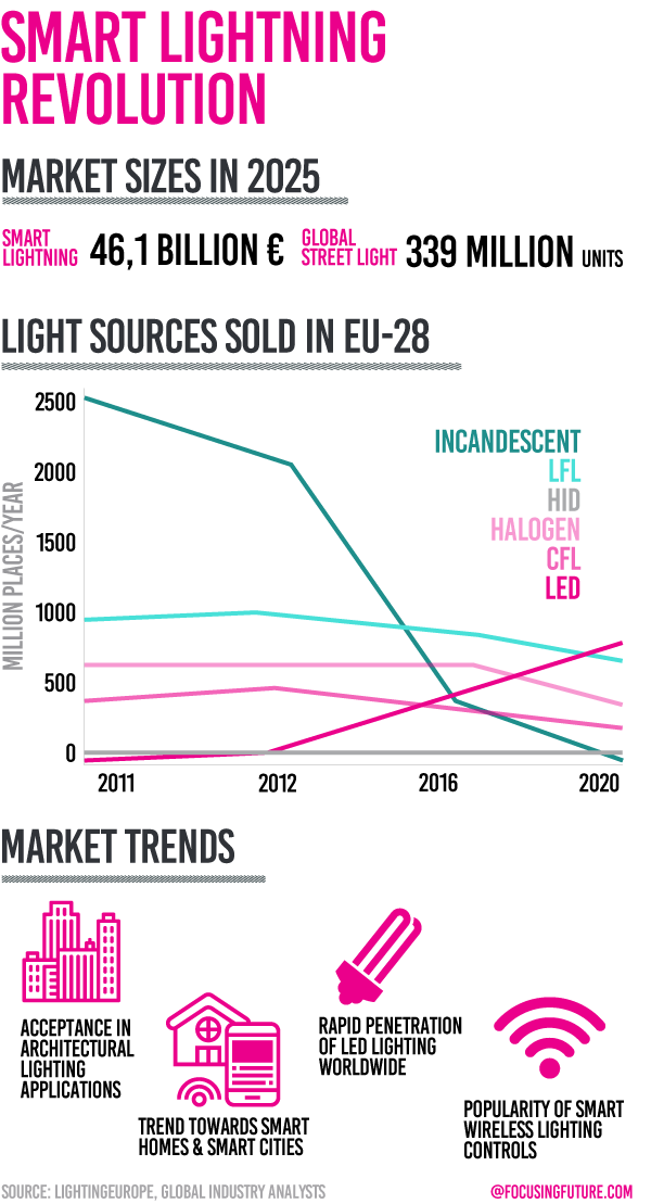 免费下载Light软件：资源安全与使用风险深度解析