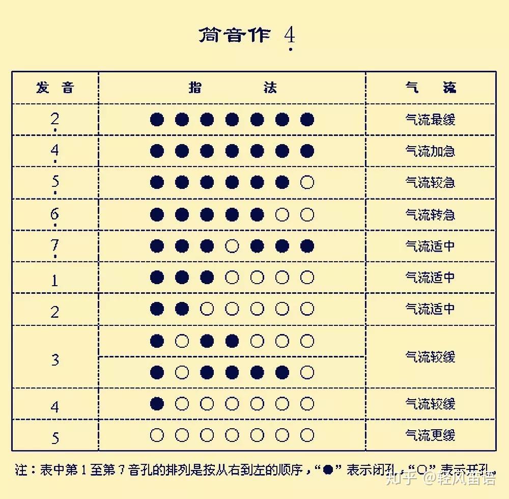 抖音葫芦丝免费教程下载：学习技巧、资源推荐及潜在风险