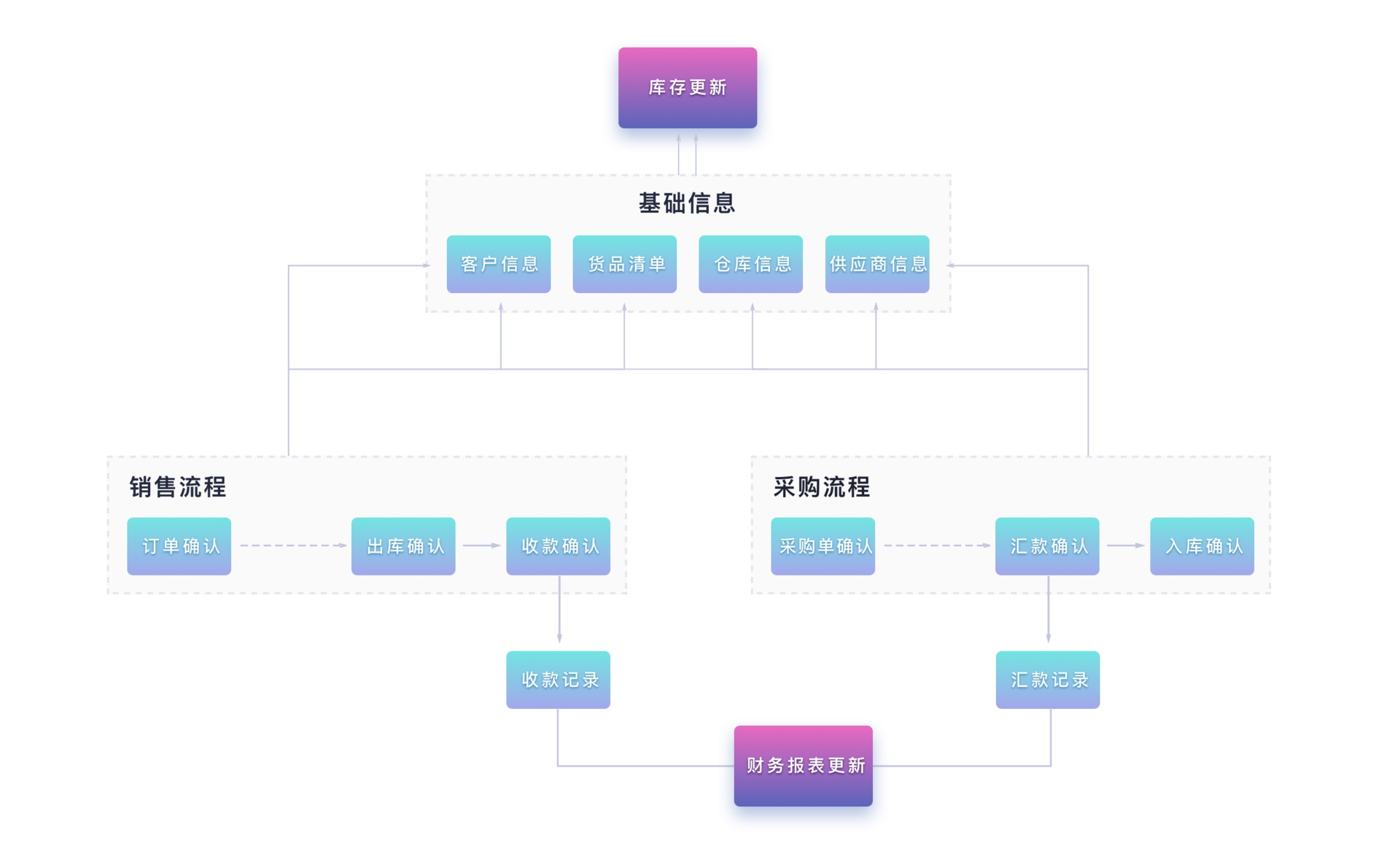 免费ERP免费下载：风险与机遇并存的企业管理利器