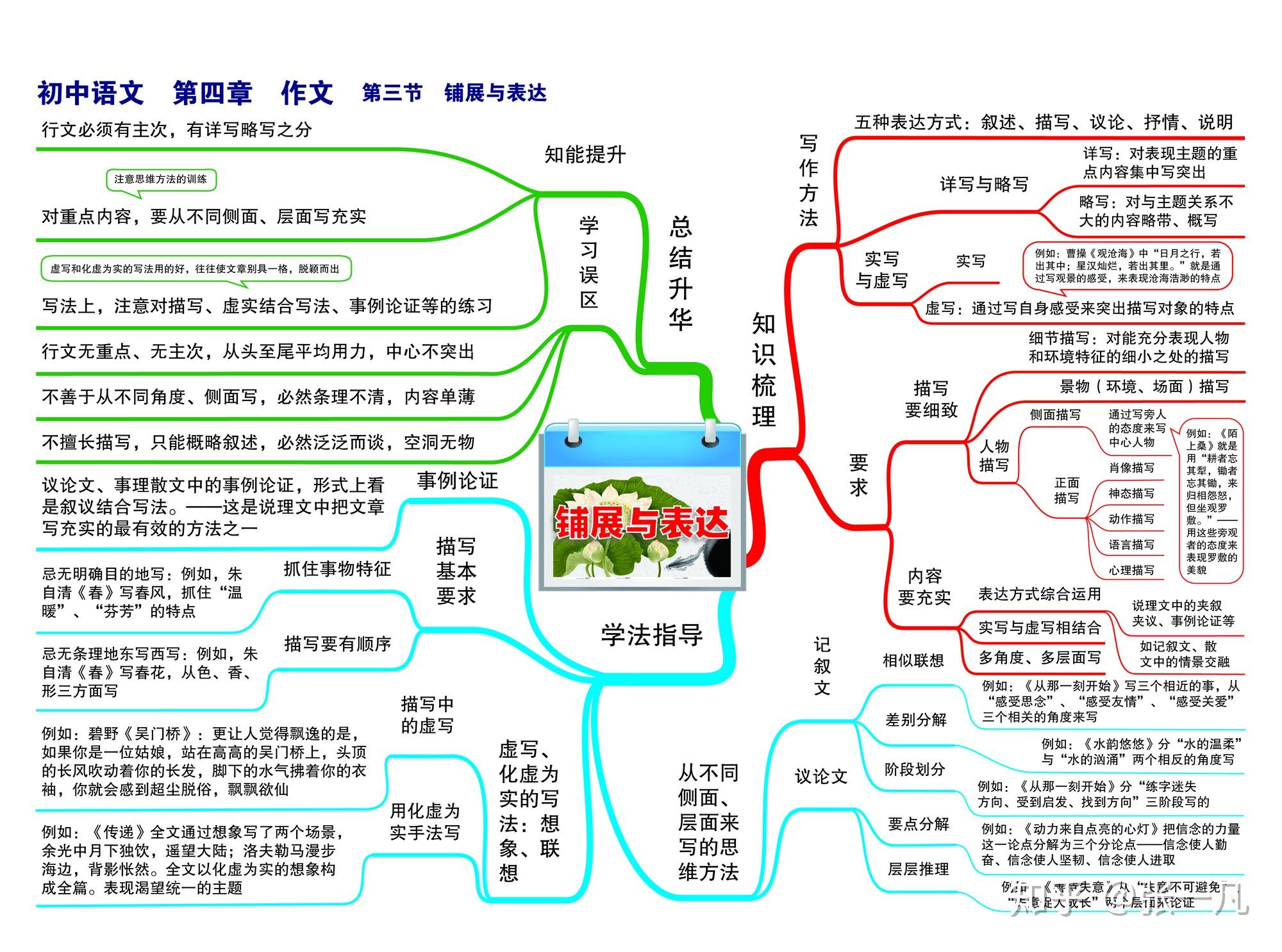 免费六年级语文助手下载：完美的语文学习助手