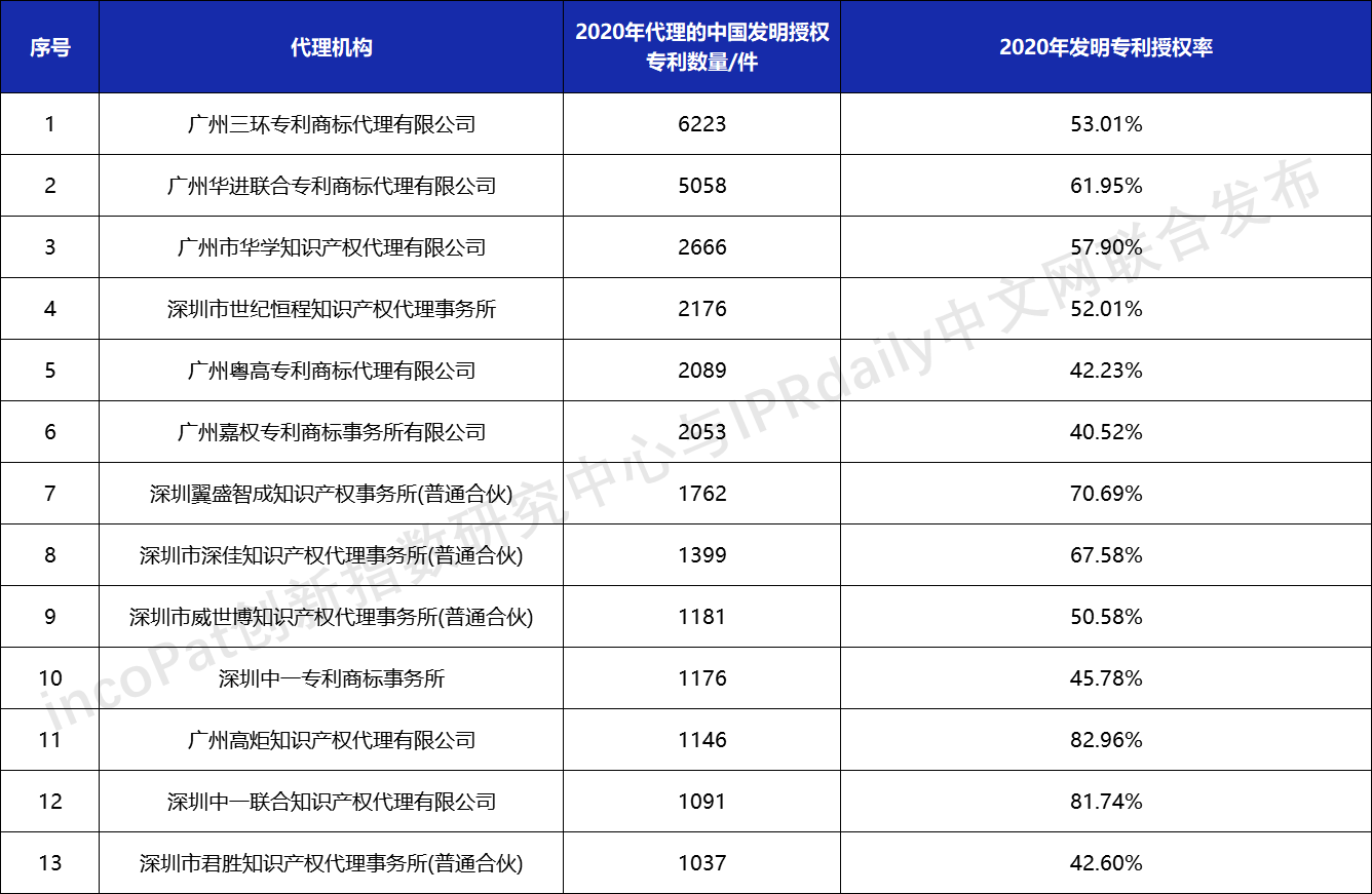 免费专利申请下载全攻略：流程、风险与未来趋势