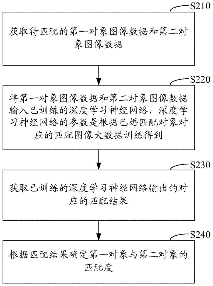 五行八字合婚表免费下载：解读免费资源的可靠性及应用