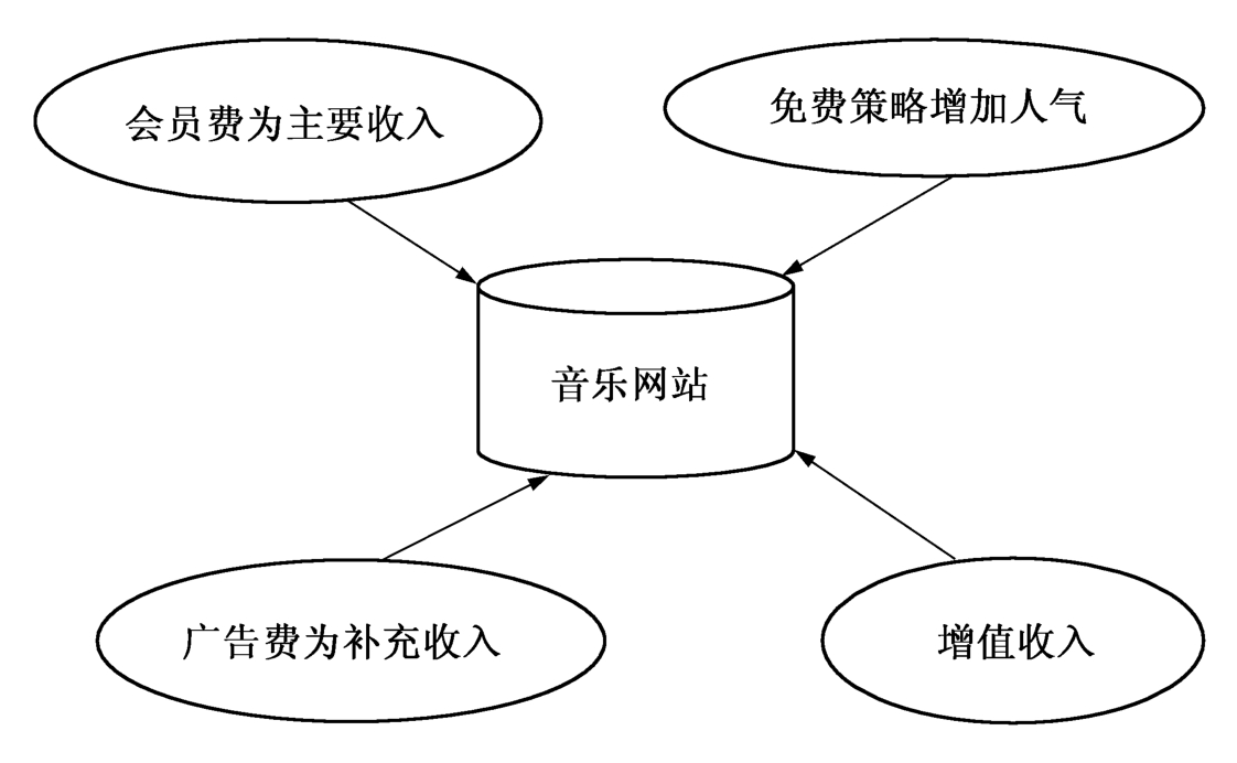 免费下载钢琴曲三分钟：资源获取、版权风险与未来趋势