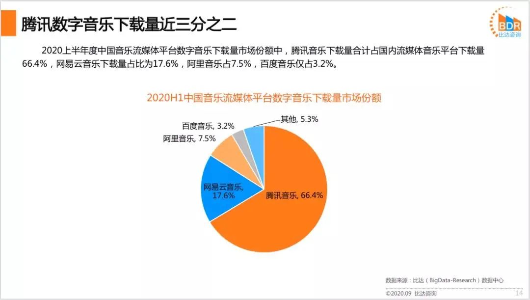 歌曲免费下载免费下载：风险与挑战并存的灰色地带