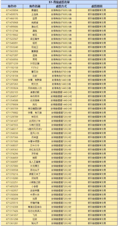 2025年2月16日 第32页