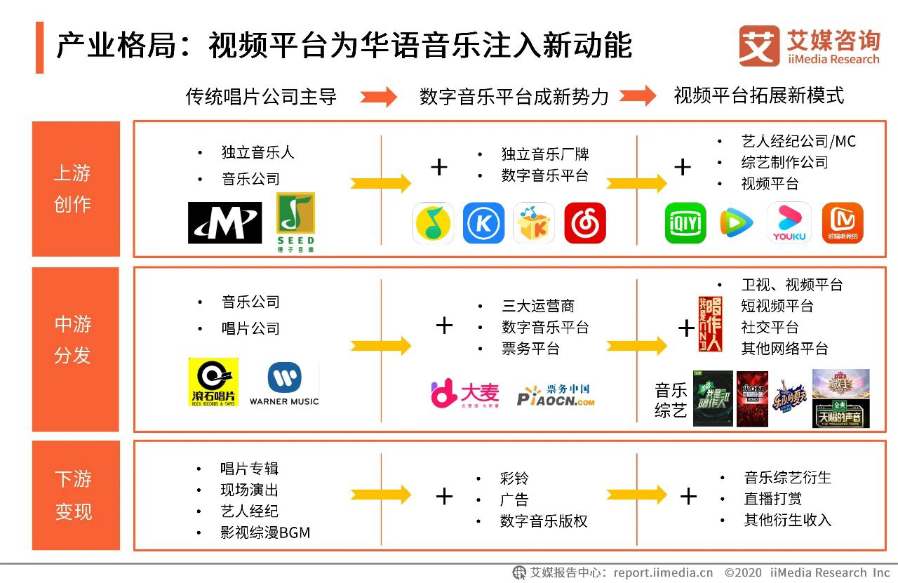 一杯苦酒一首歌免费下载：版权、平台与音乐分享的困境与未来